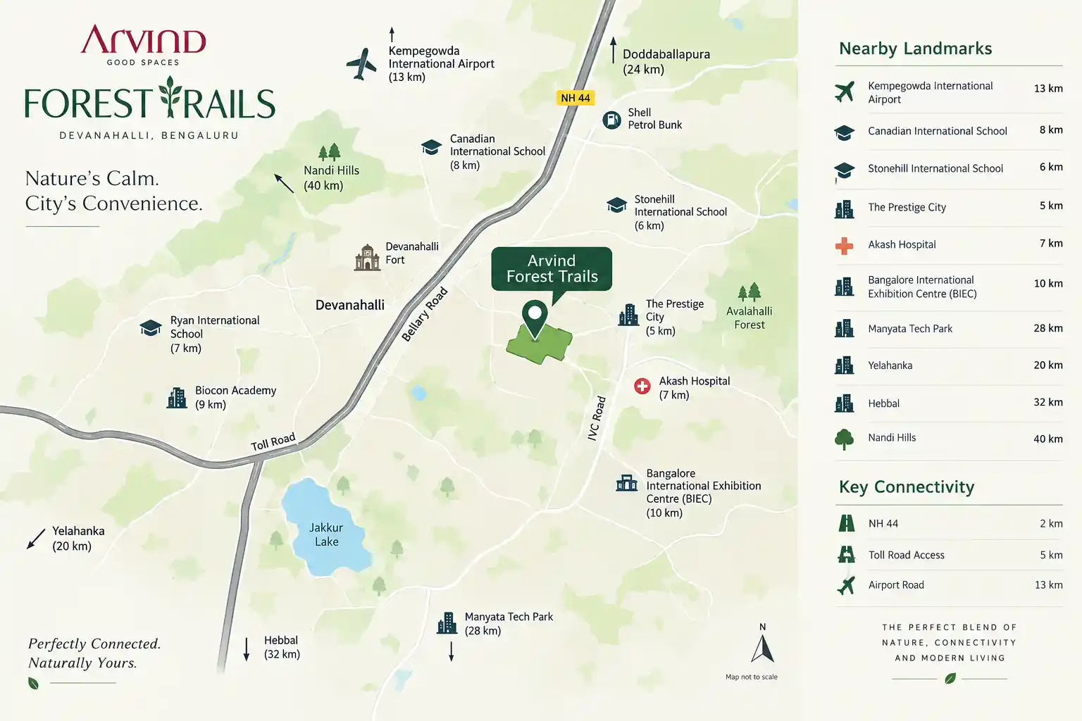 Arvind Forest Trails Sarjapur Road Location Map