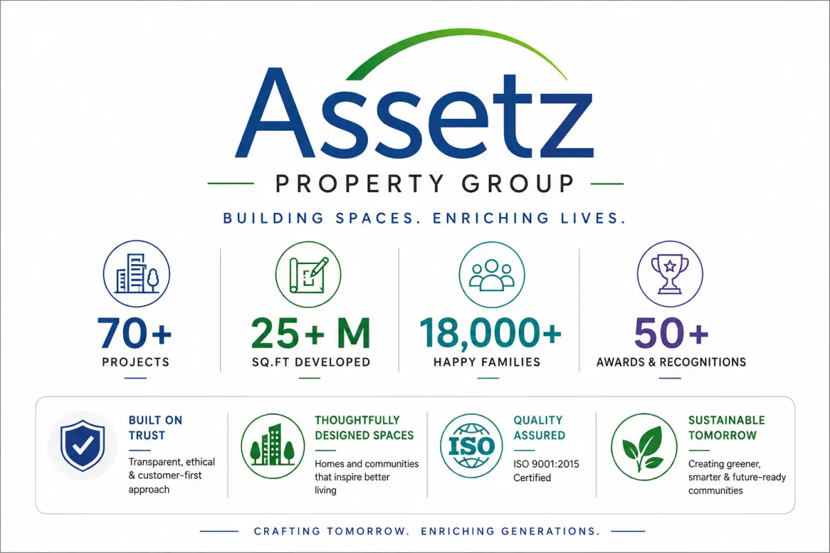 Assetz Property Group Construction