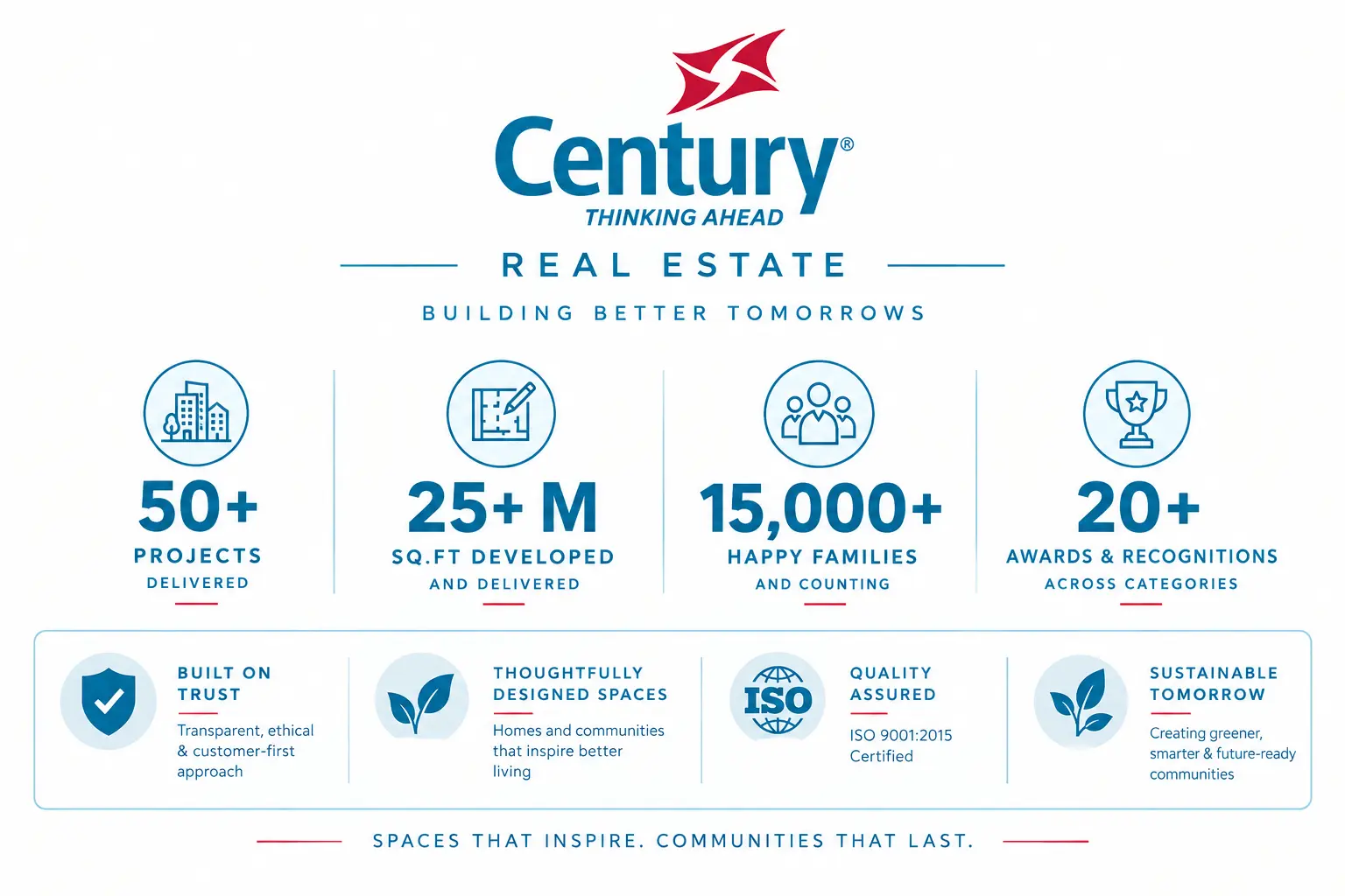 Century Real Estate Construction and Development