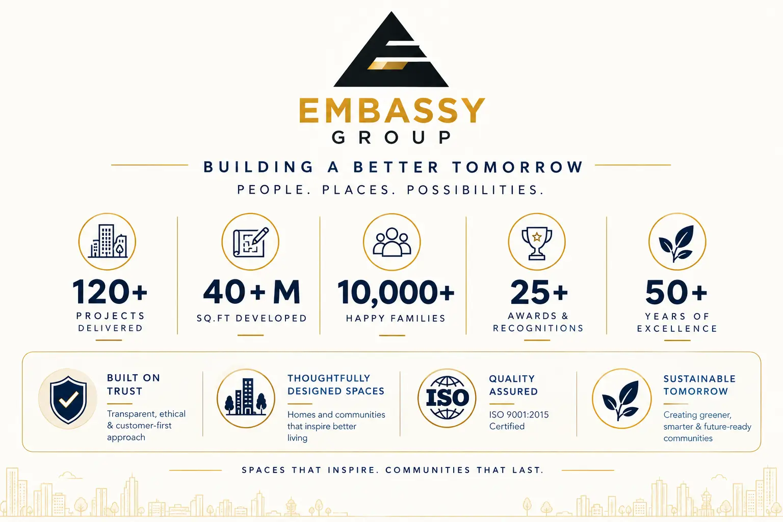 Embassy Group Construction & Development Excellence
