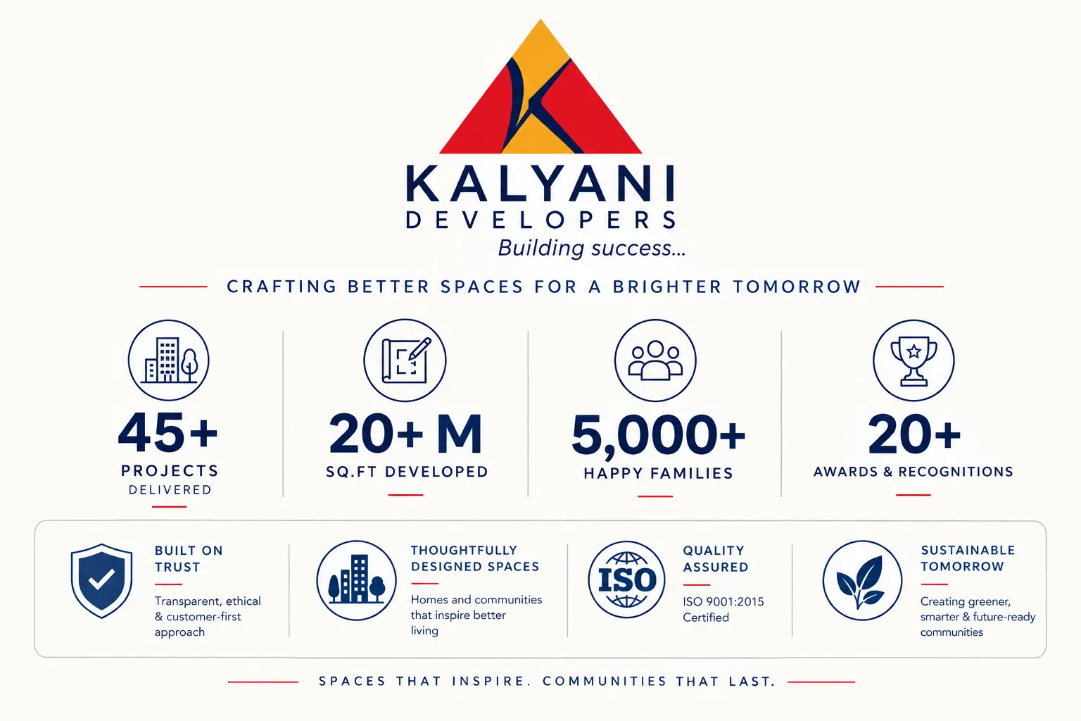 Kalyani Developers Construction