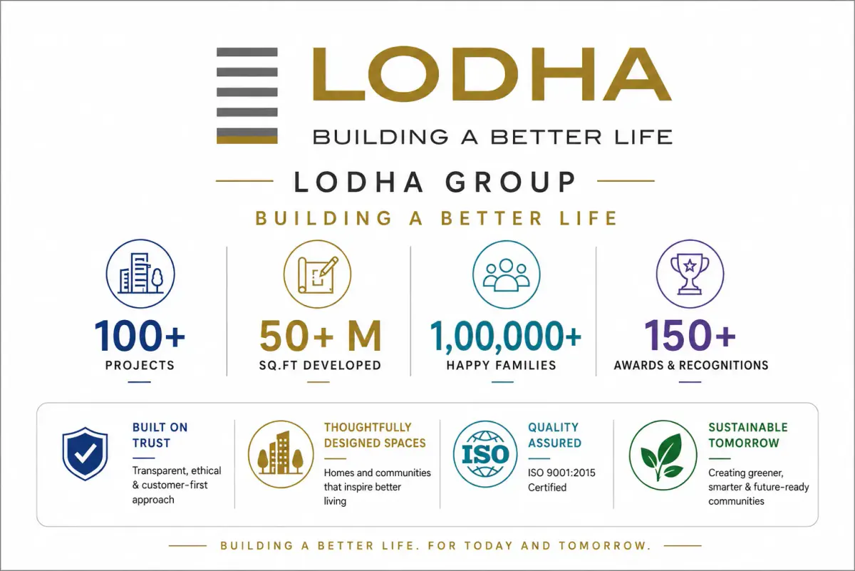 Lodha Group Construction