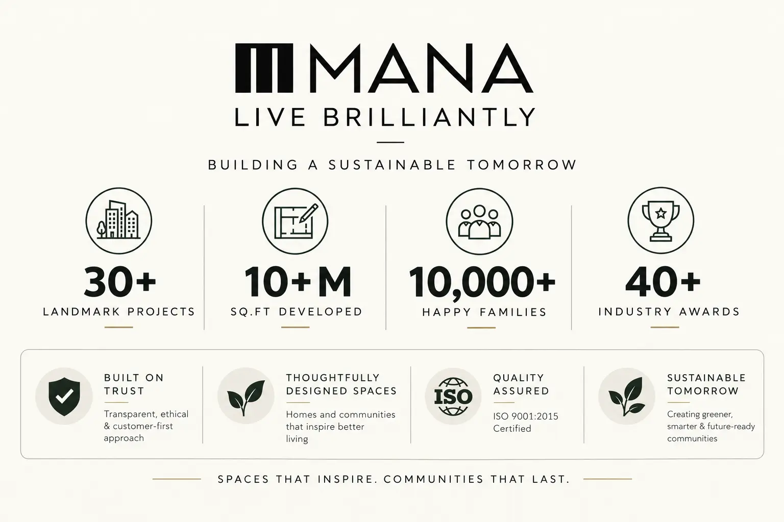 MANA Projects Construction Excellence