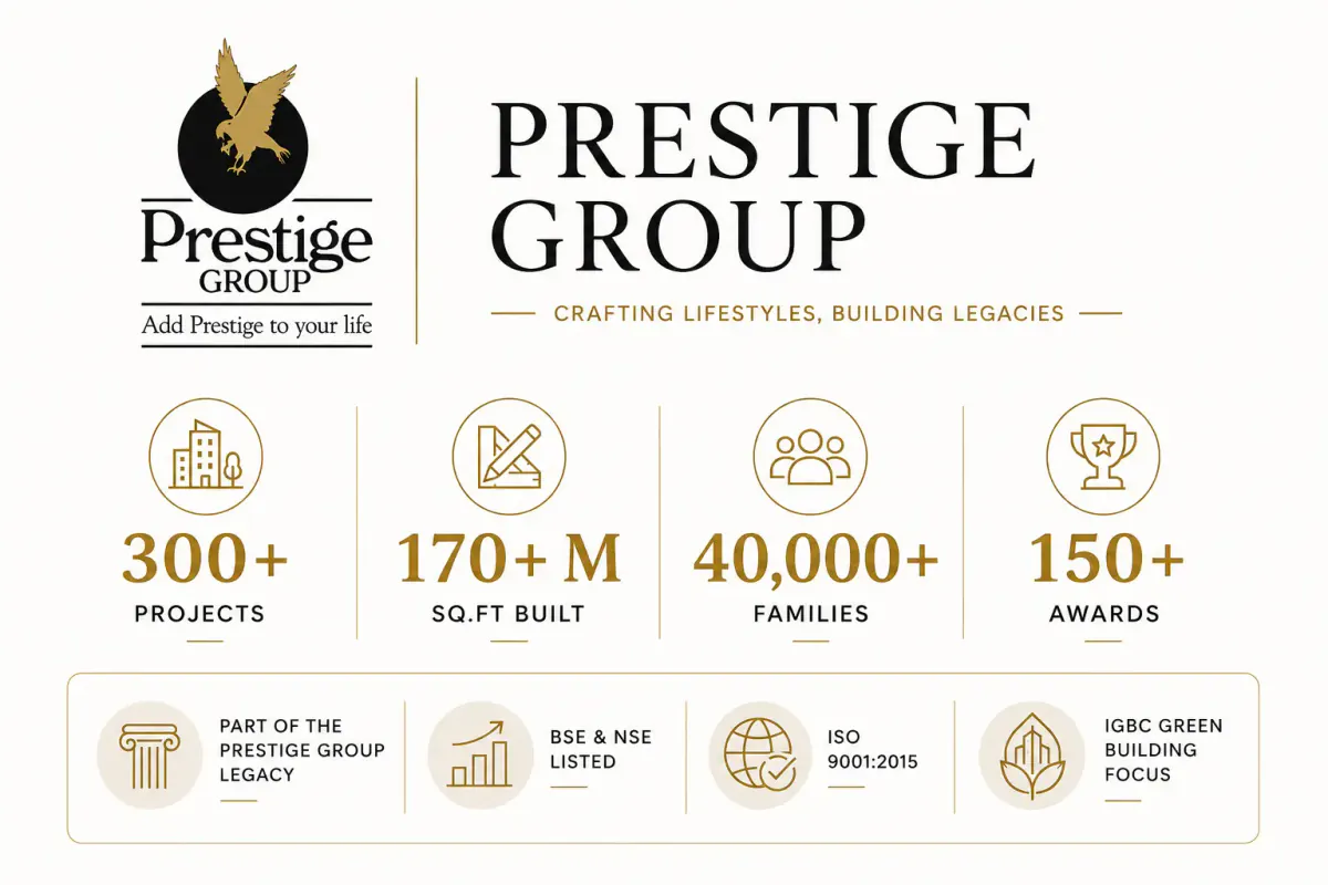Prestige Group Construction