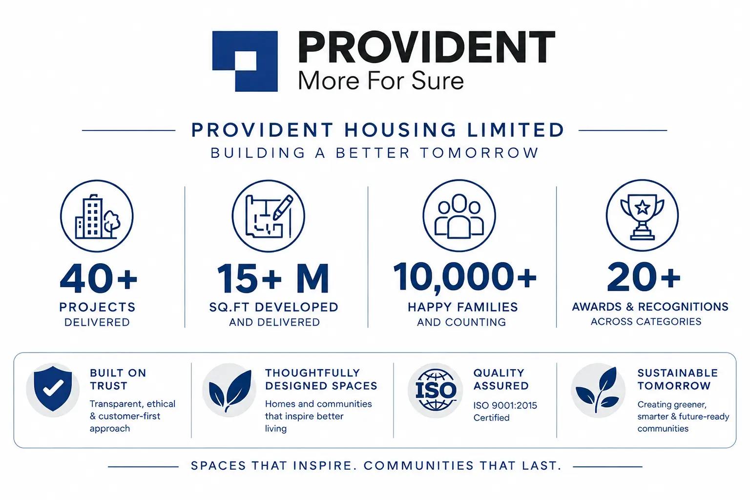 Provident Housing Puravankara Group