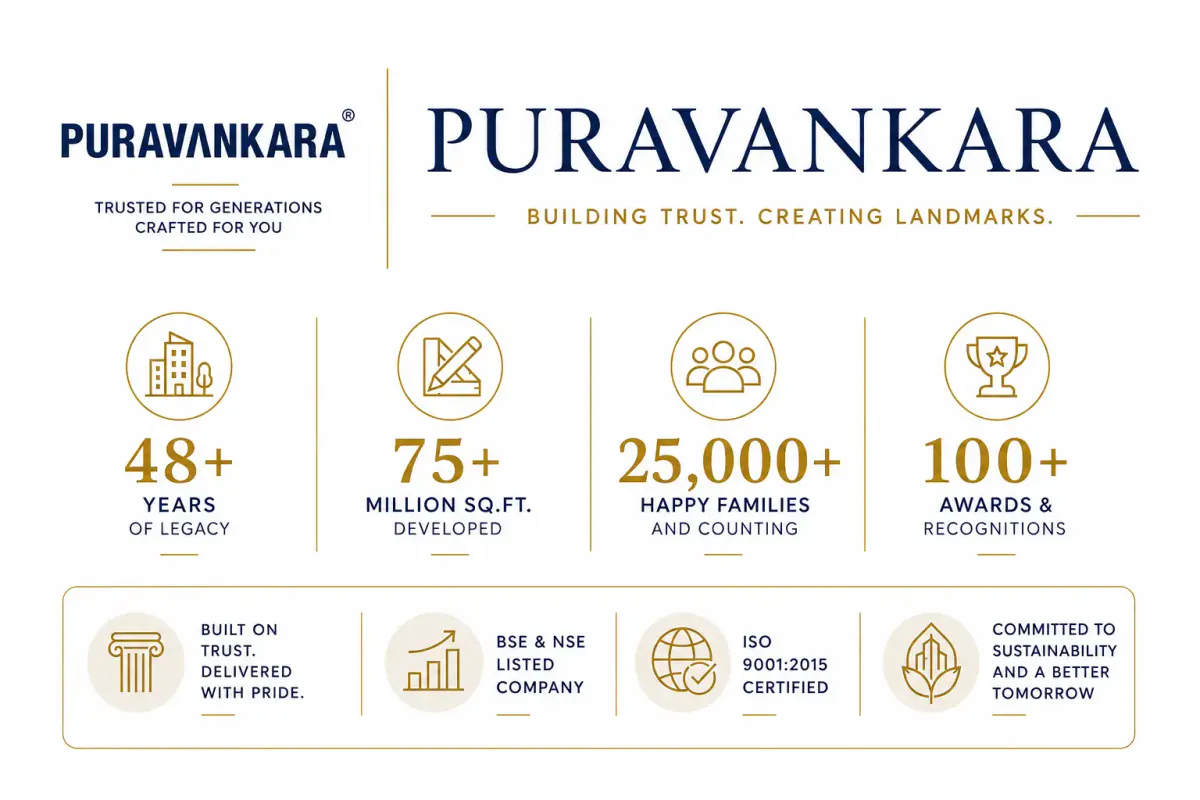 Puravankara Limited Construction