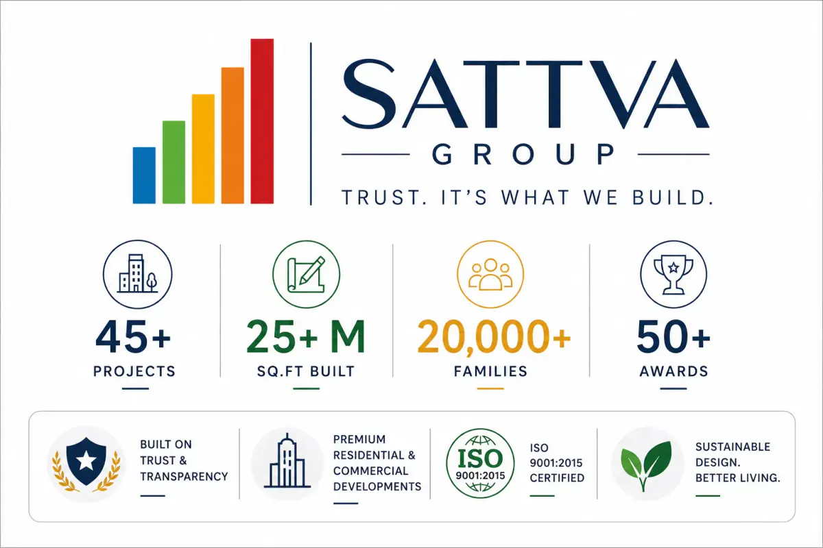 Sattva Group Construction