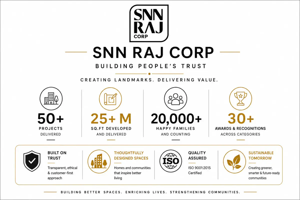 SNN Raj Corp Construction