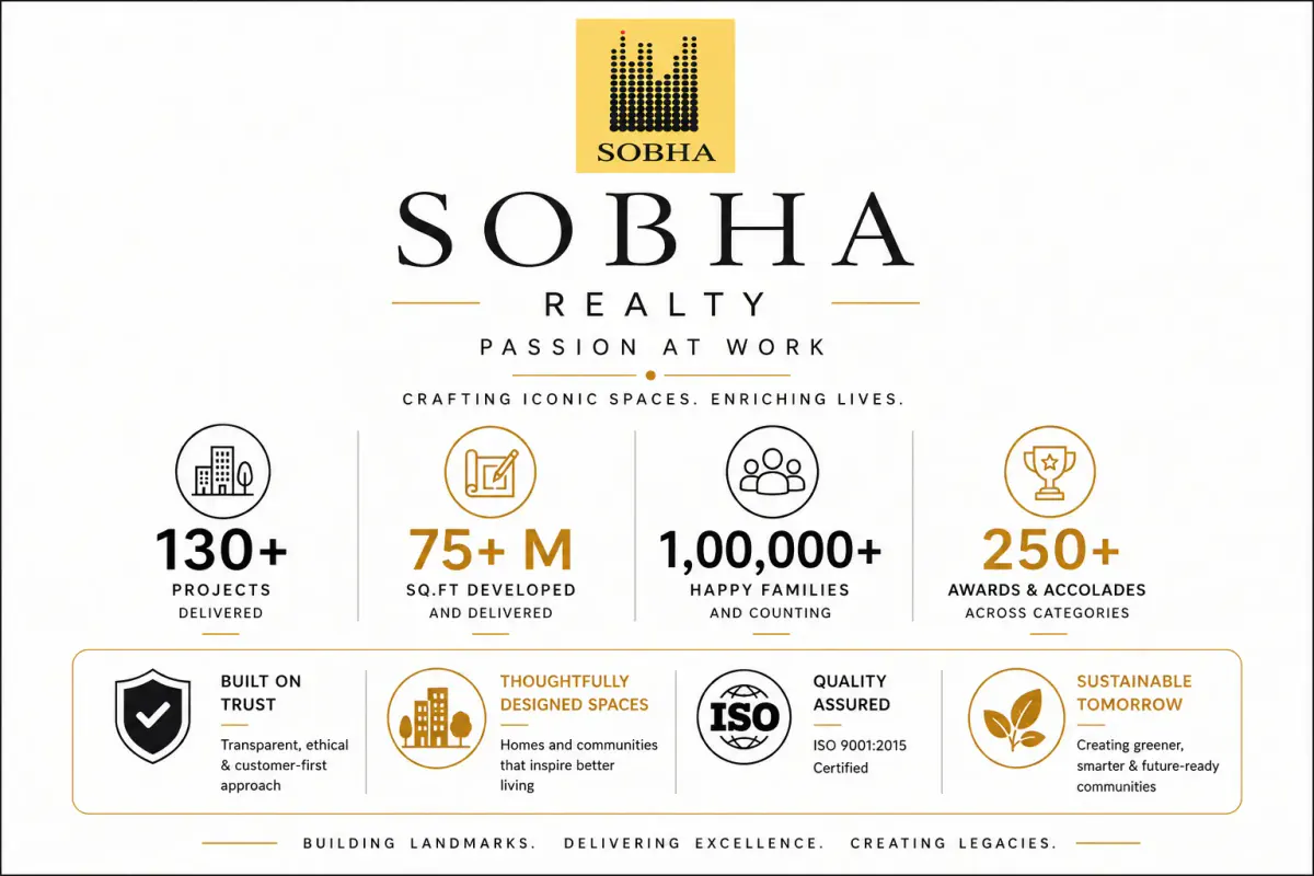 Sobha Limited Construction