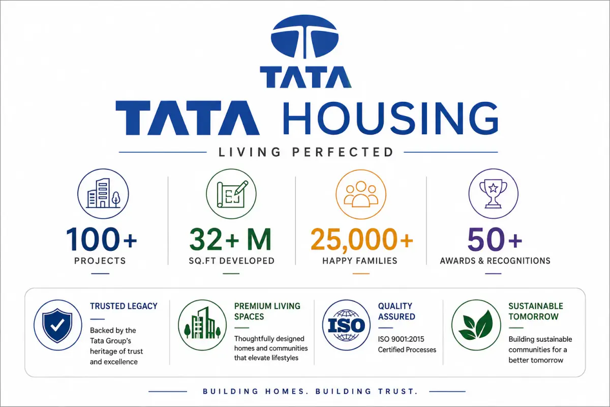 Tata Housing Construction